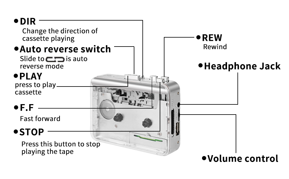 Cassette player controls: DIR, auto reverse switch, play, fast forward, stop, rewind, headphone jack and volume control